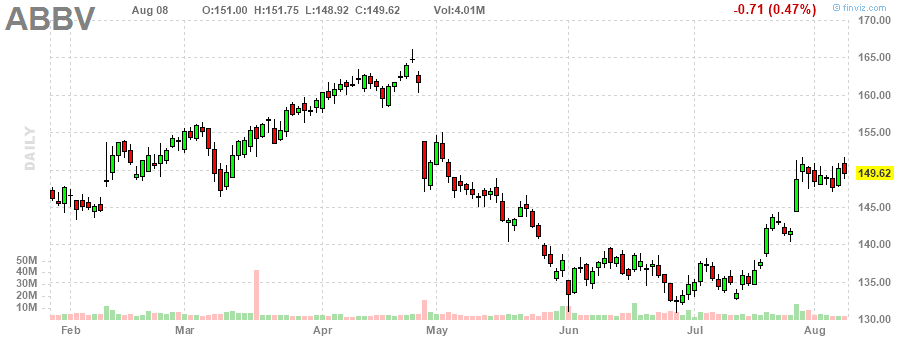 ビザ‎20230808のチャート, V