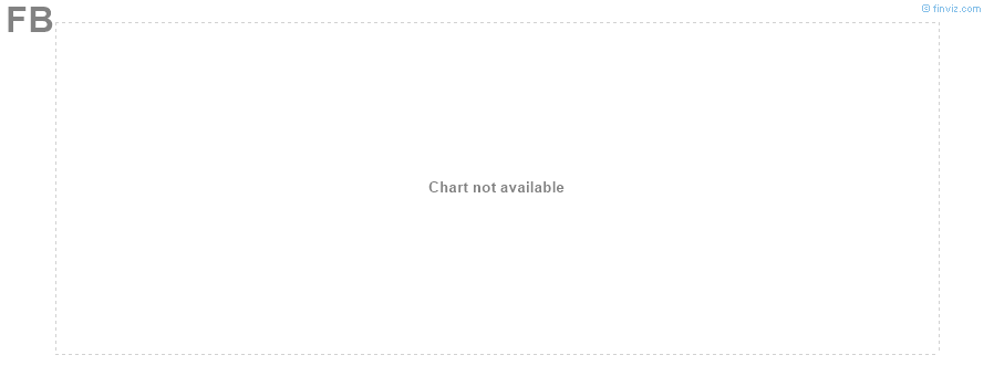 フェイスブック‎20230808のチャート, FB