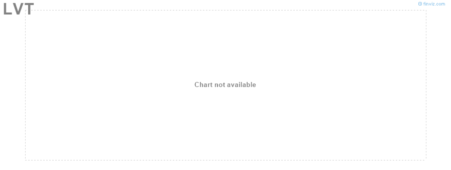 AT&T‎20230808のチャート, T