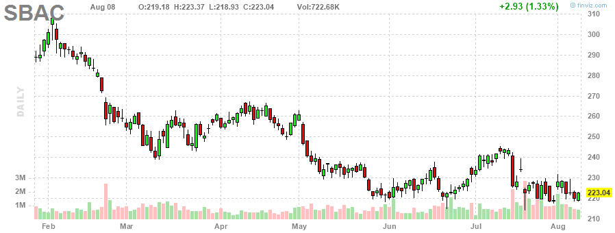 シティグループ‎20230808のチャート, C