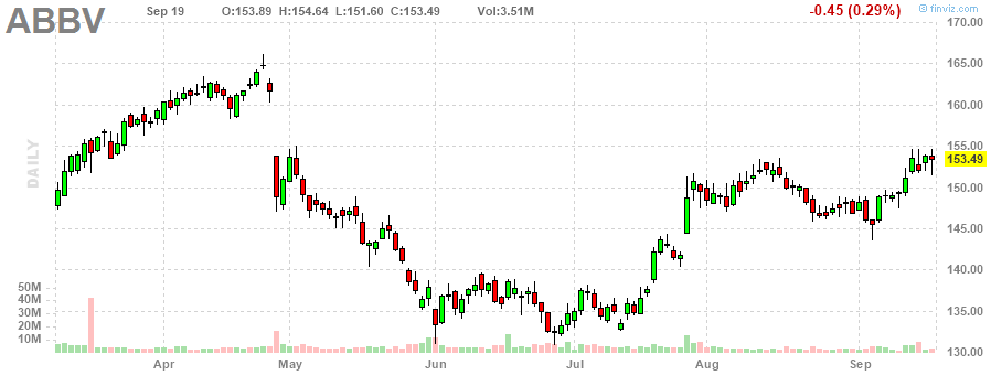 ビザ‎20230919のチャート, V