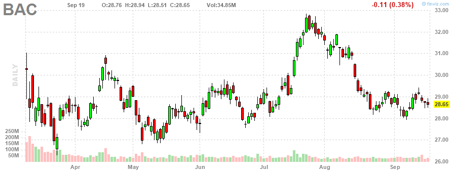 シティグループ‎20230919のチャート, C