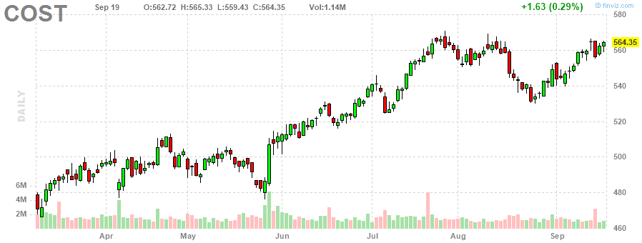 AT&T‎20230919のチャート, T