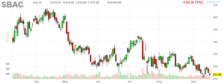 シティグループ‎20230919のチャート, C