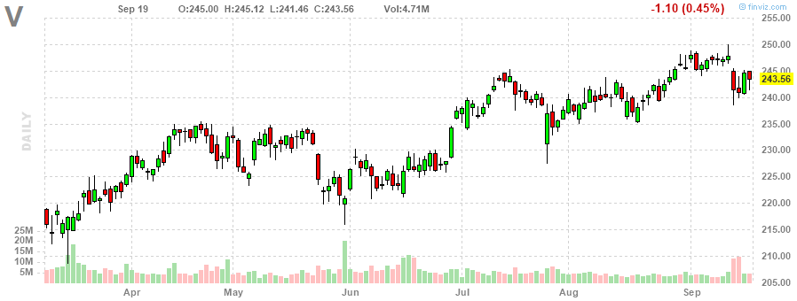 ビザ‎20230919のチャート, V