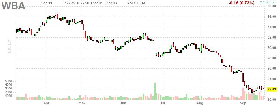ボーイング‎20230919のチャート, BA
